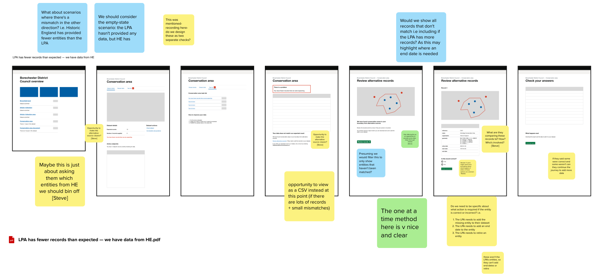 Wireframes showing the alternative sources flow with feedback on sticky notes